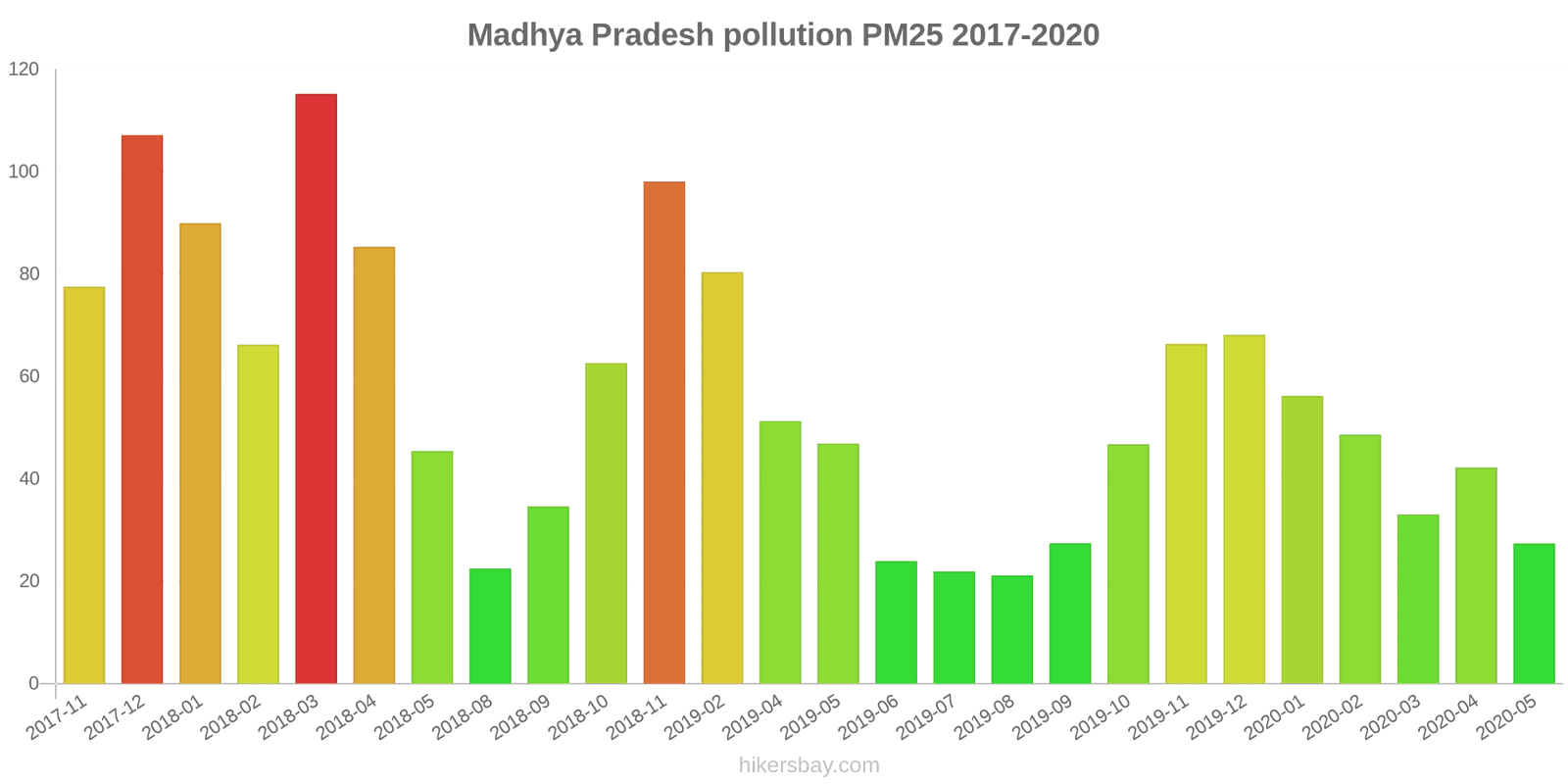 pollution pm25 hikersbay.com
