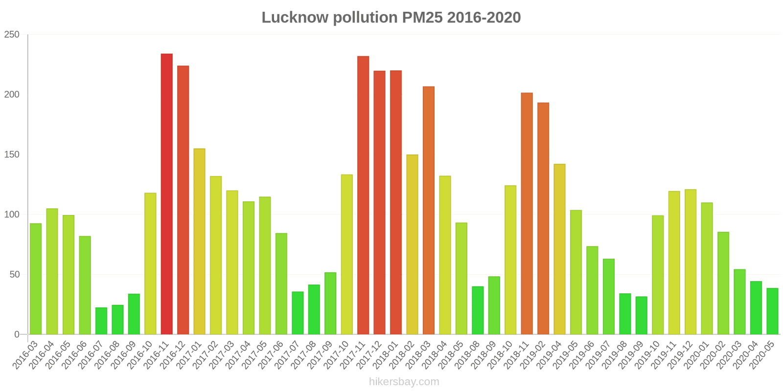 pollution pm25 hikersbay.com