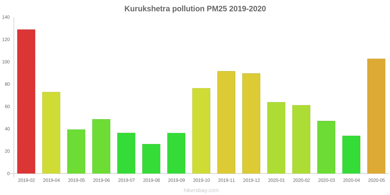 pollution pm25 hikersbay.com