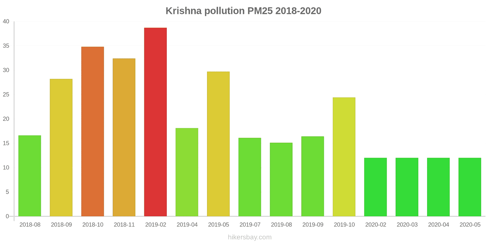 pollution pm25 hikersbay.com