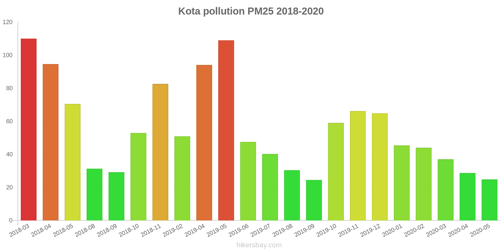 pollution pm25 hikersbay.com