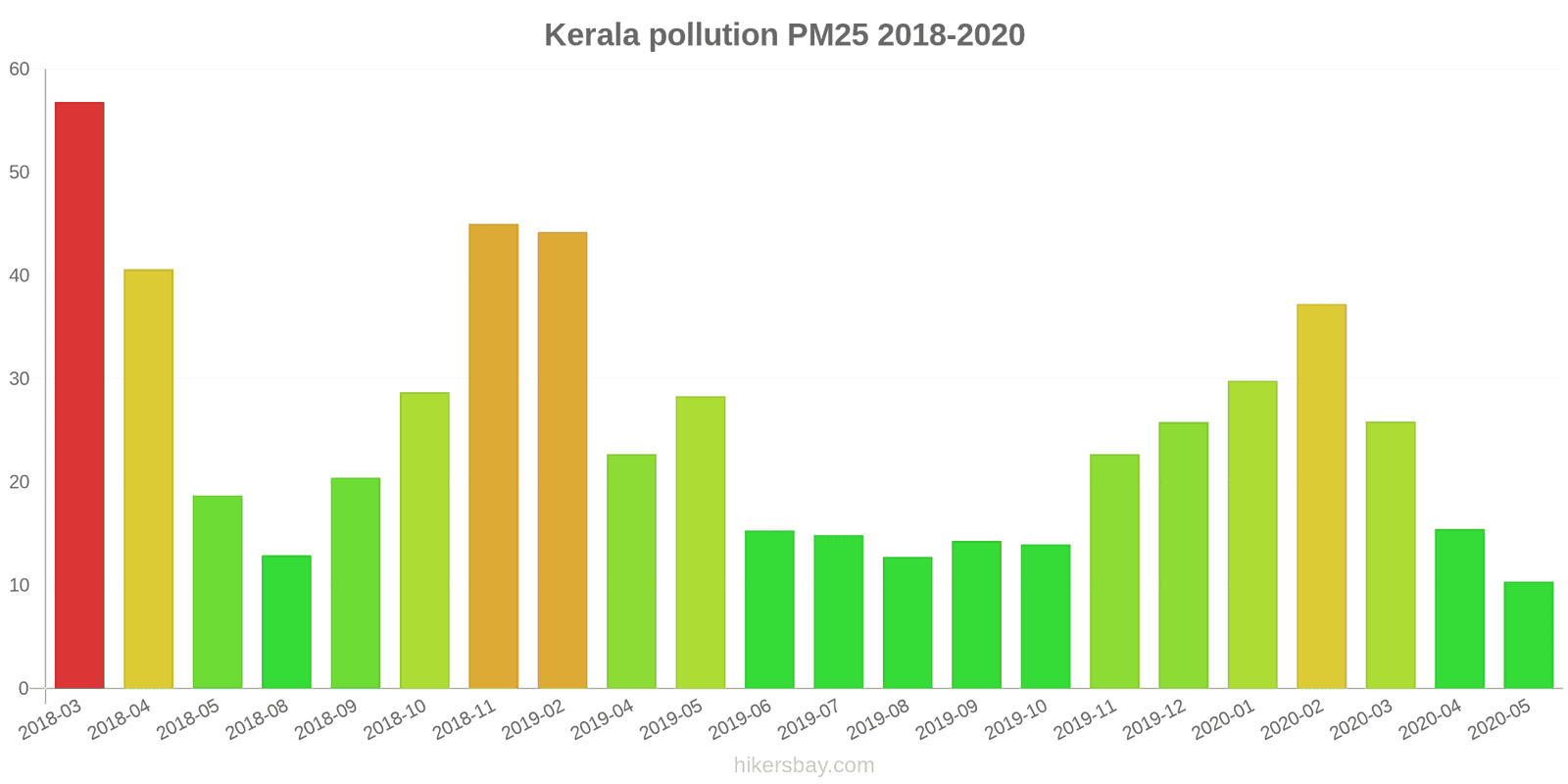 pollution pm25 hikersbay.com