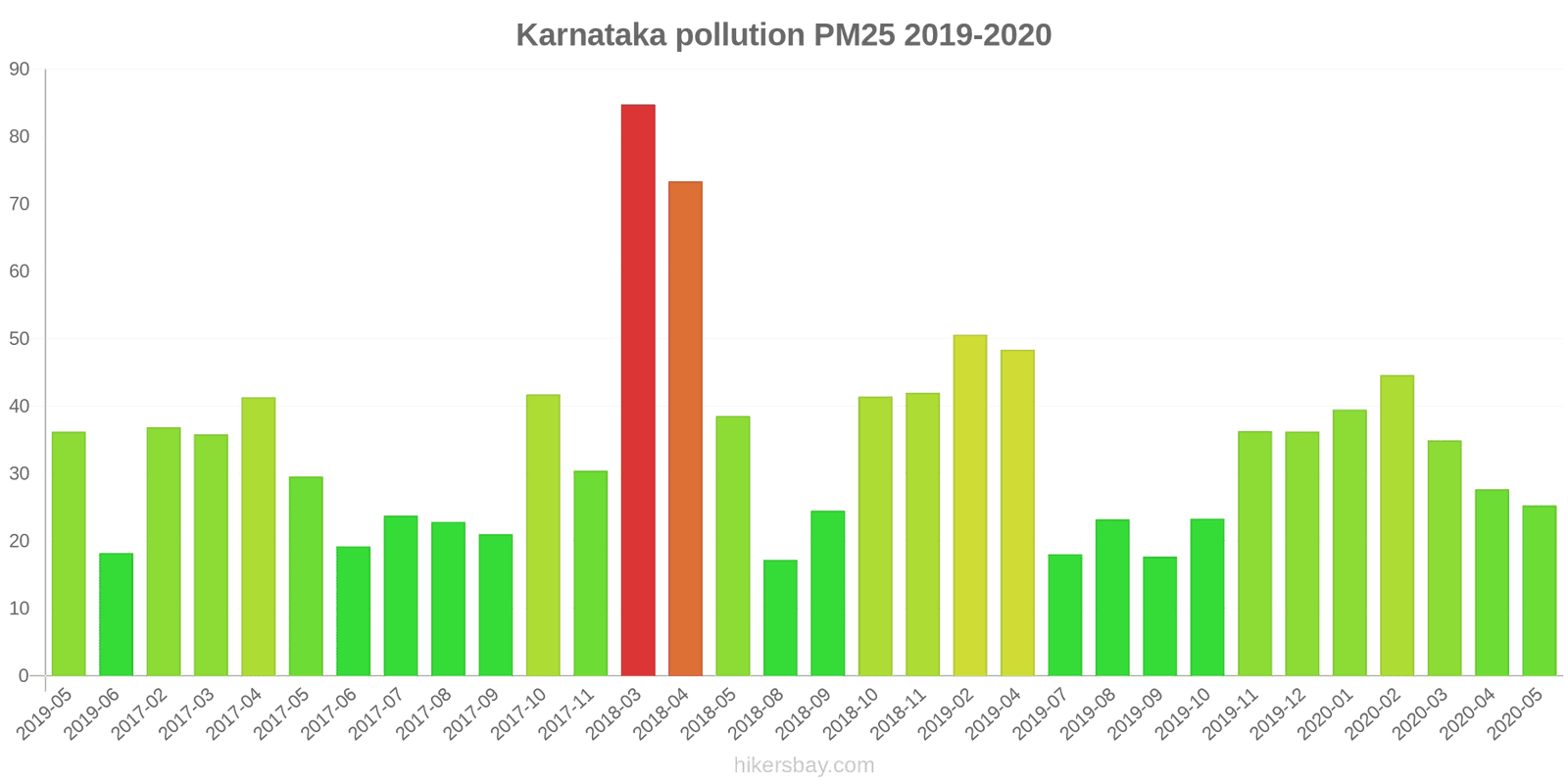pollution pm25 hikersbay.com