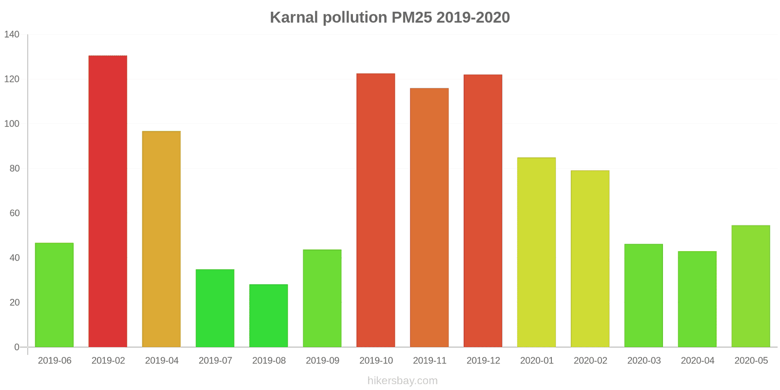 pollution pm25 hikersbay.com