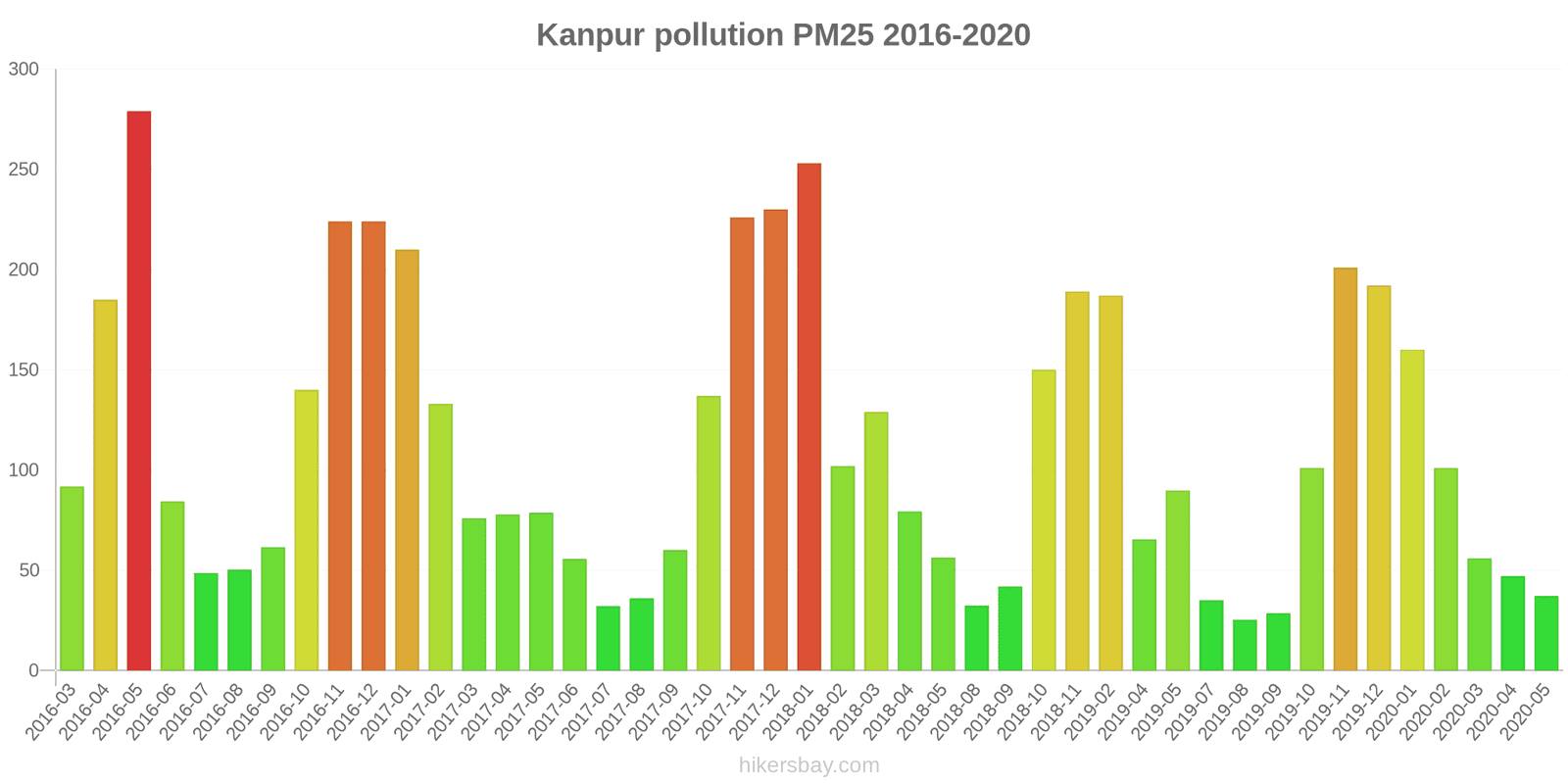 pollution pm25 hikersbay.com