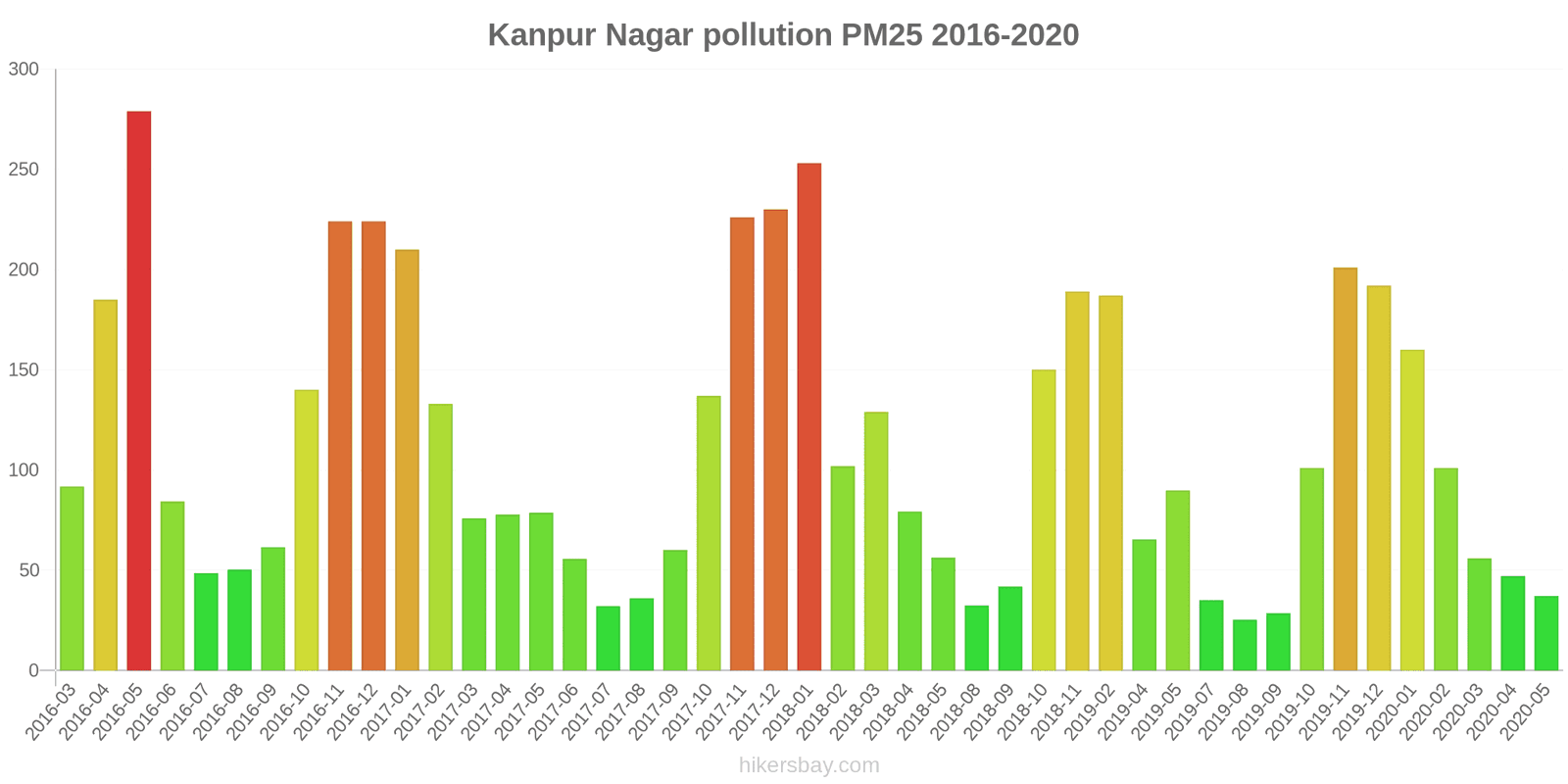 pollution pm25 hikersbay.com
