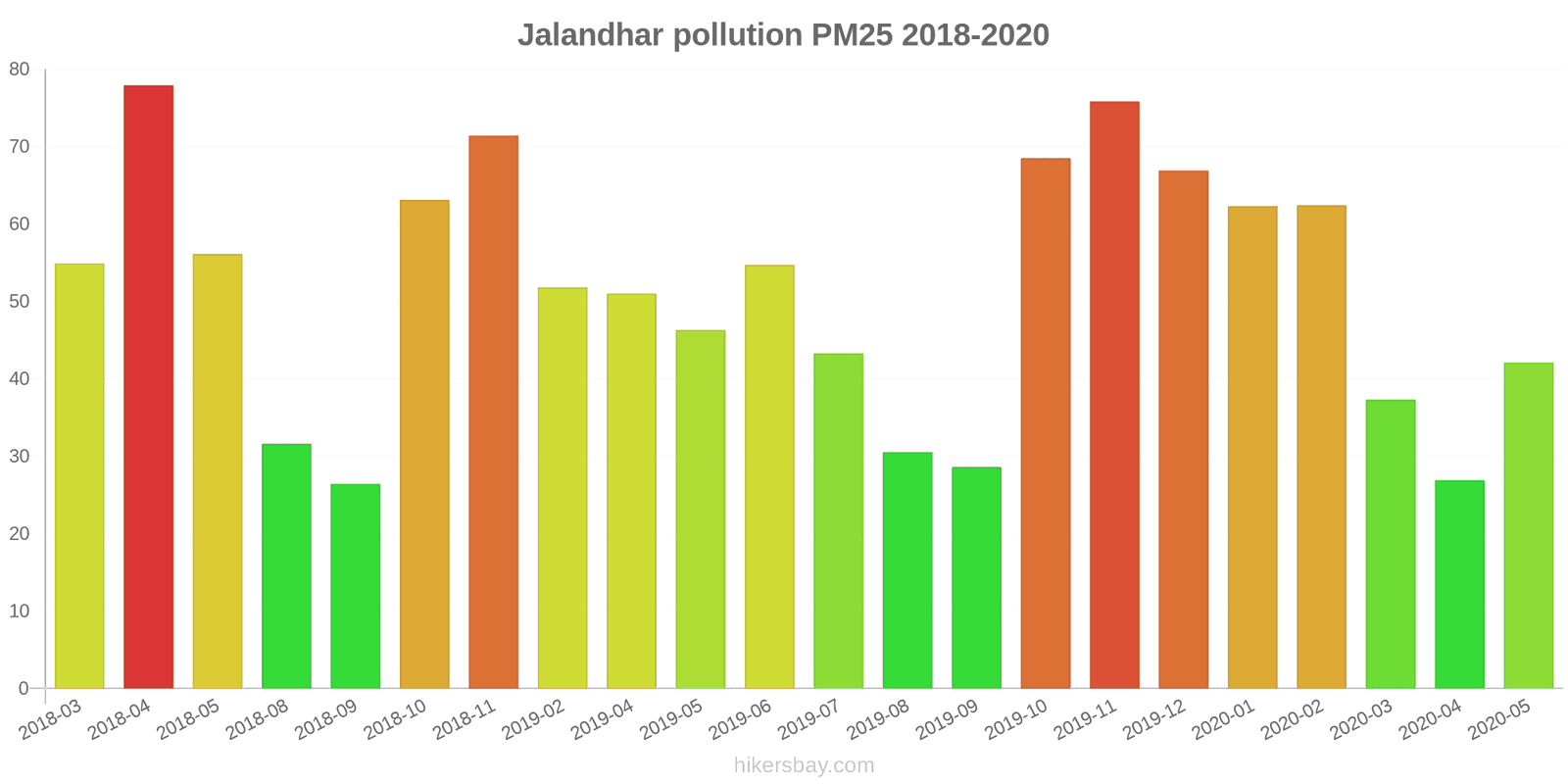 pollution pm25 hikersbay.com