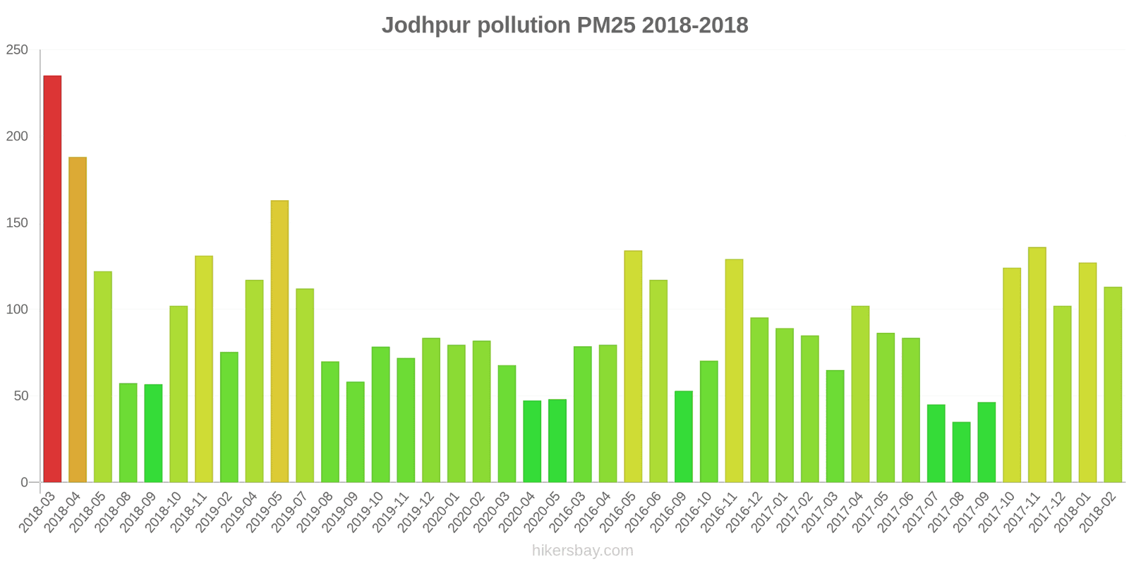 pollution pm25 hikersbay.com