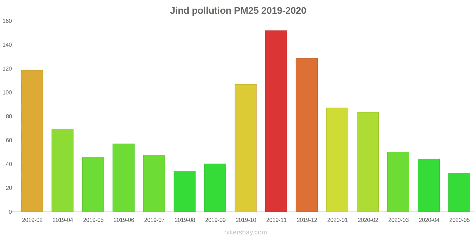 pollution pm25 hikersbay.com
