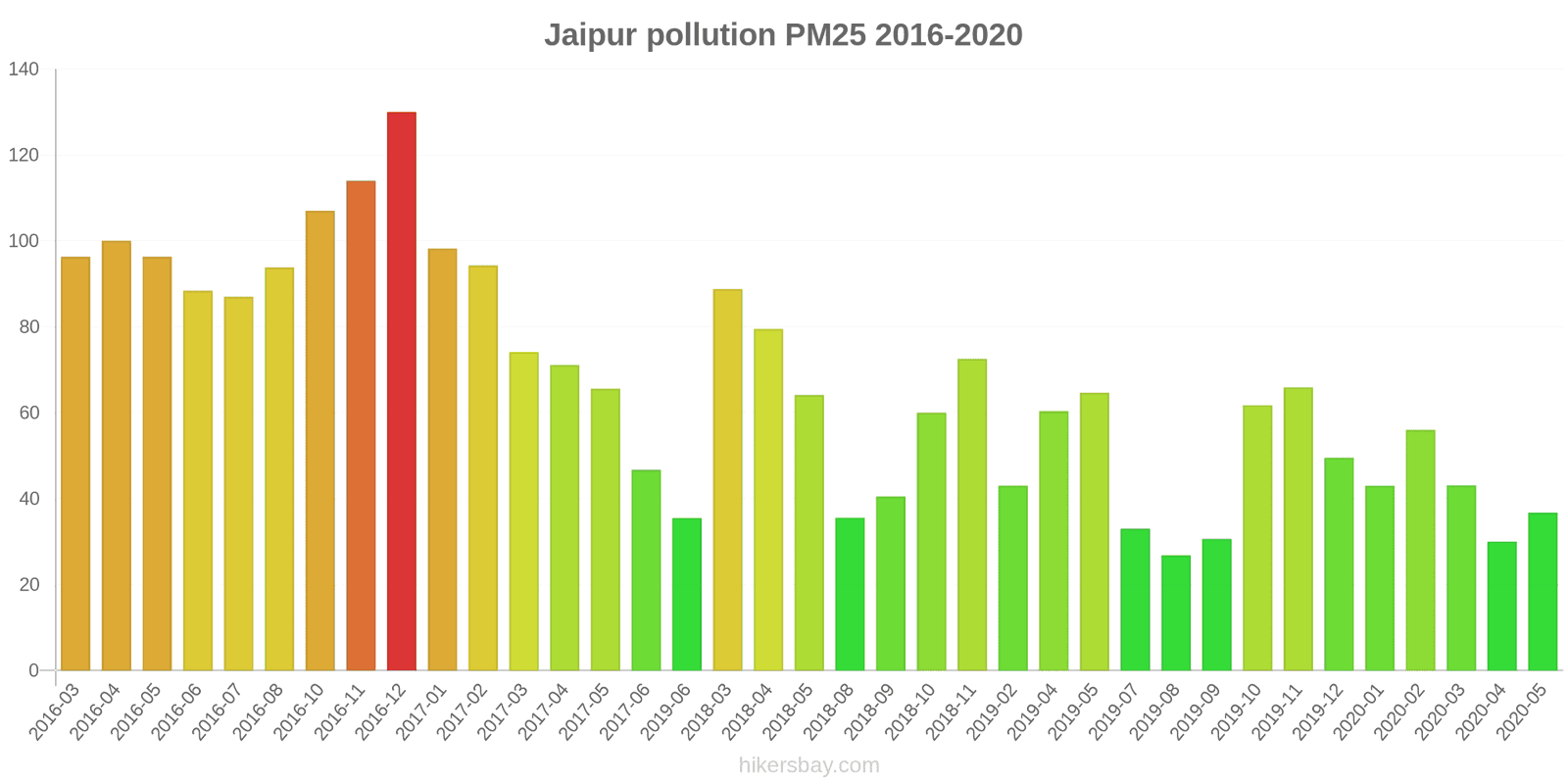pollution pm25 hikersbay.com