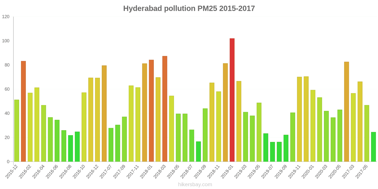 pollution pm25 hikersbay.com