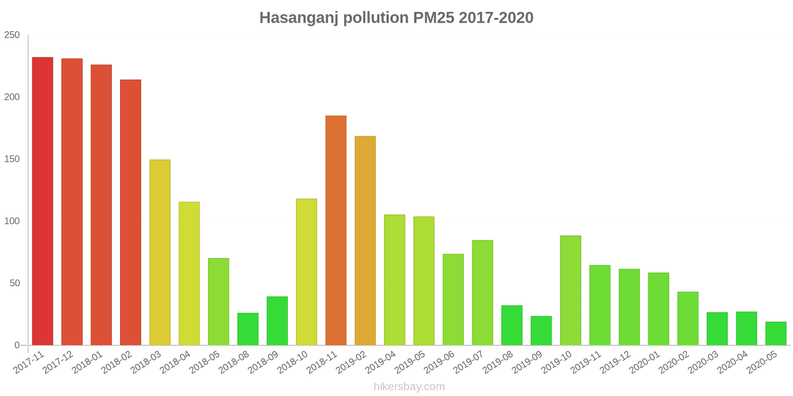 pollution pm25 hikersbay.com