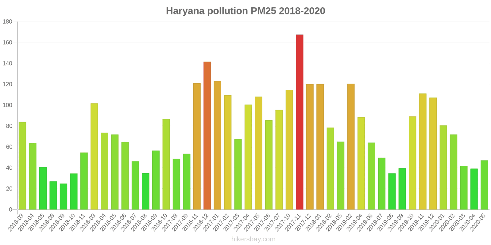 pollution pm25 hikersbay.com