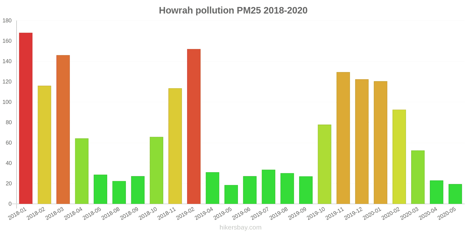 pollution pm25 hikersbay.com
