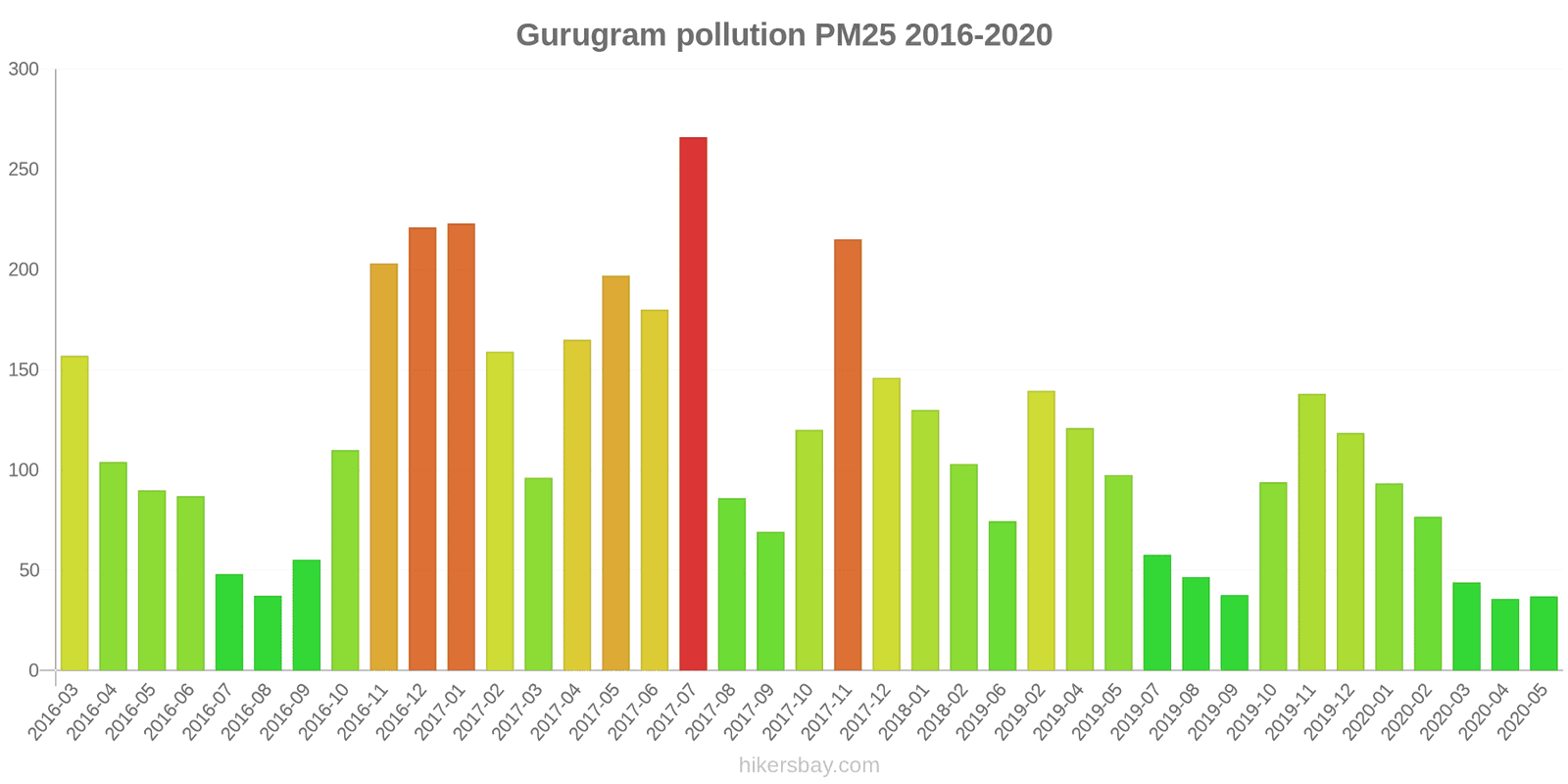 pollution pm25 hikersbay.com