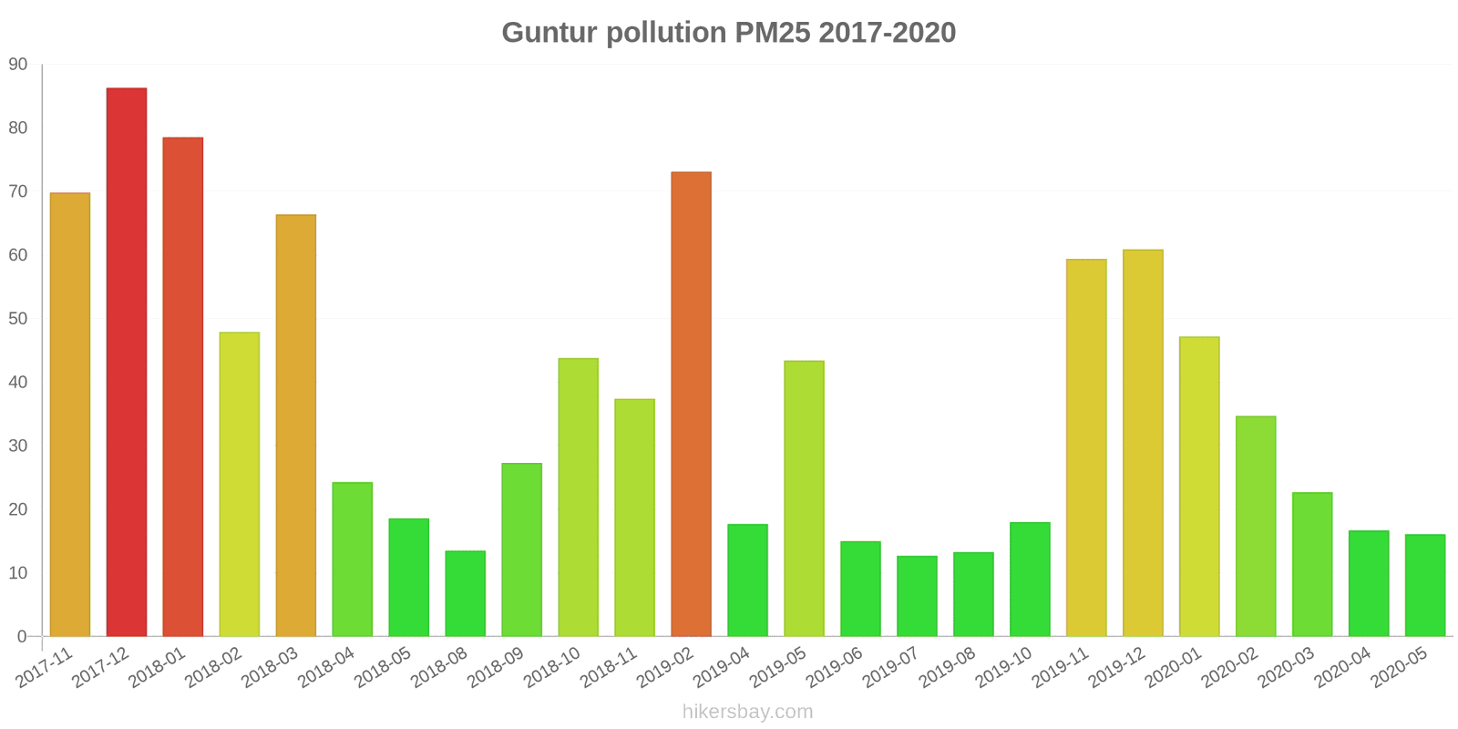 pollution pm25 hikersbay.com