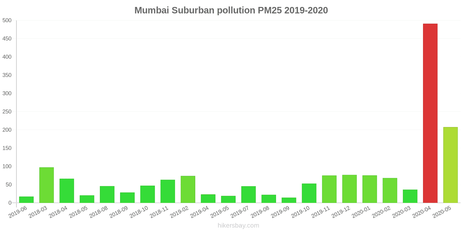 pollution pm25 hikersbay.com