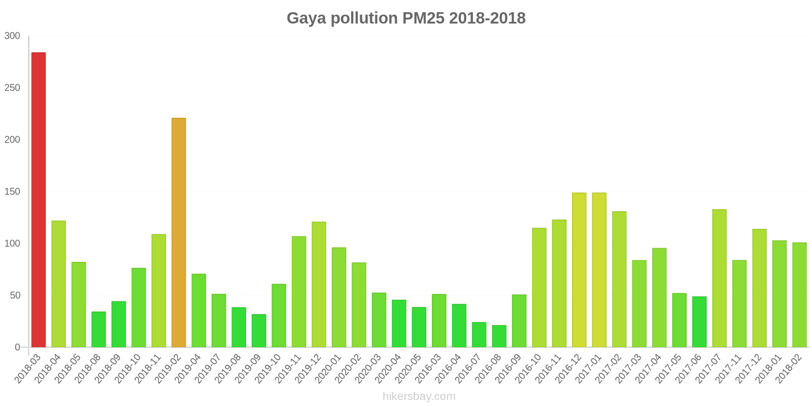 pollution pm25 hikersbay.com
