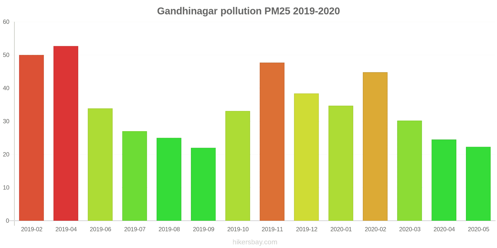 pollution pm25 hikersbay.com