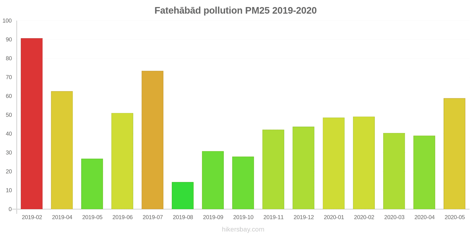 pollution pm25 hikersbay.com
