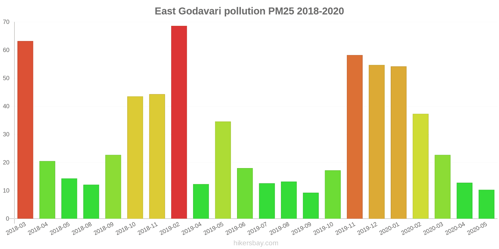 pollution pm25 hikersbay.com