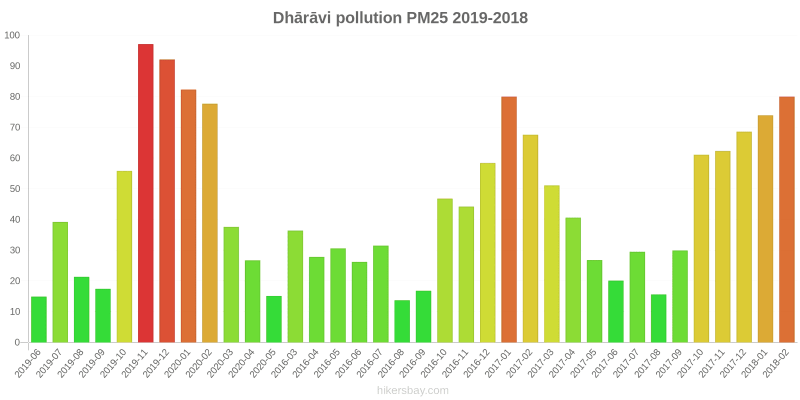pollution pm25 hikersbay.com