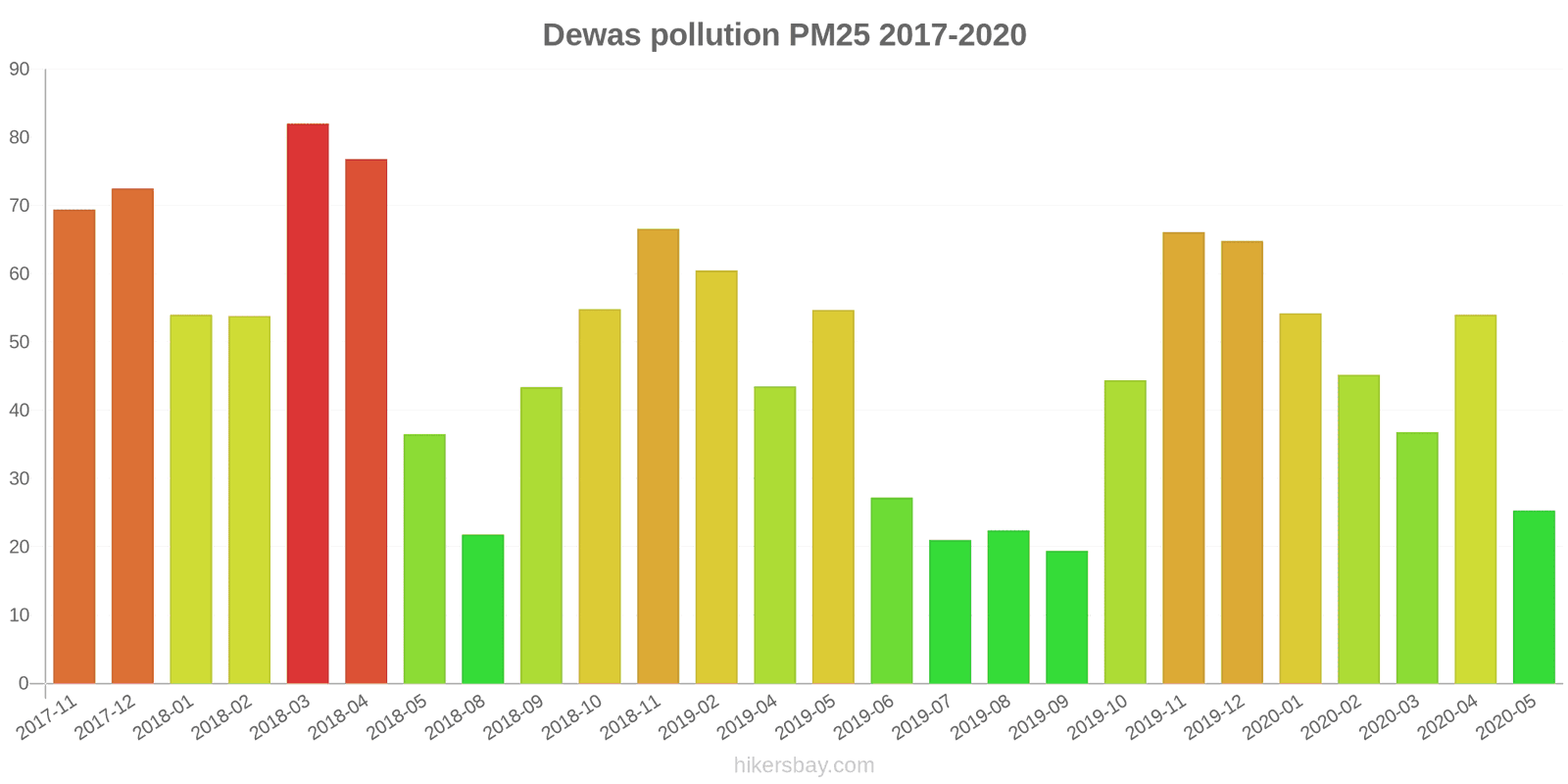 pollution pm25 hikersbay.com