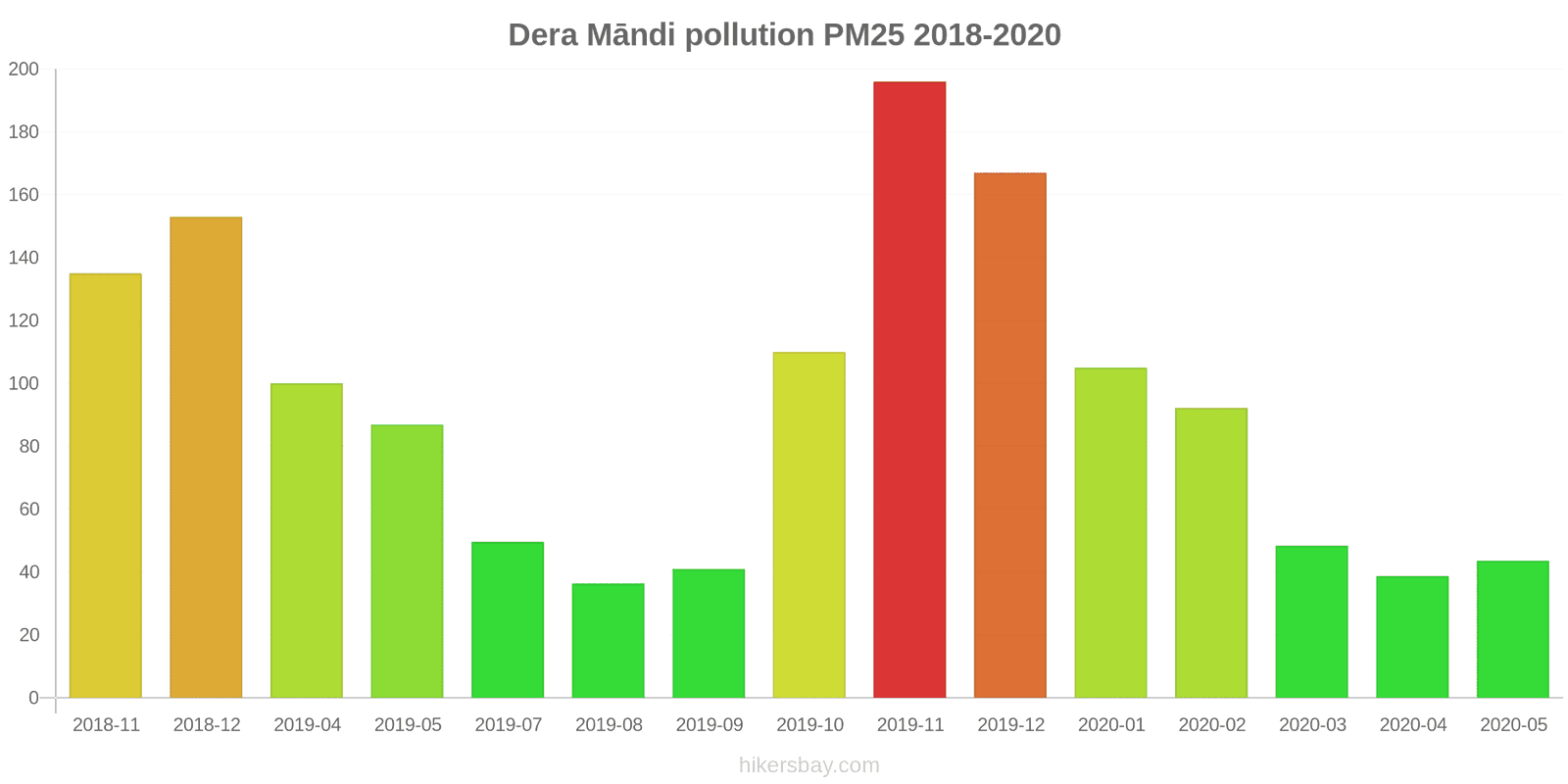 pollution pm25 hikersbay.com