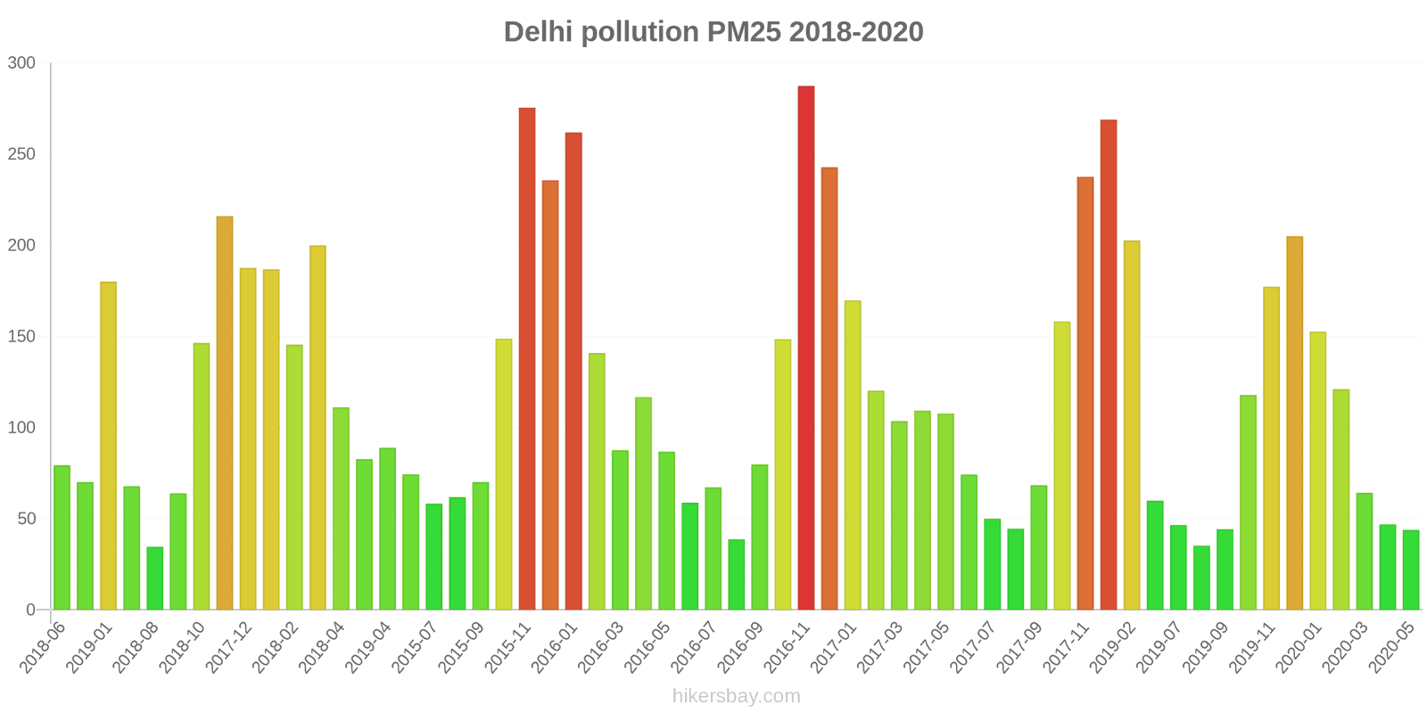 pollution pm25 hikersbay.com