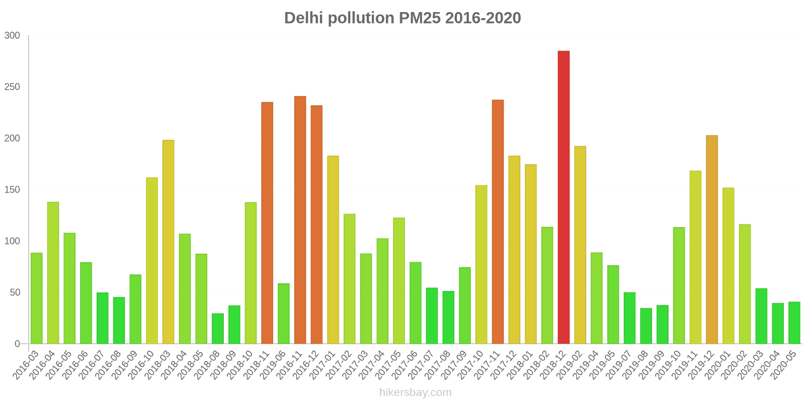 pollution pm25 hikersbay.com