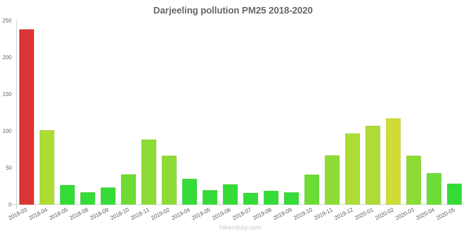 pollution pm25 hikersbay.com