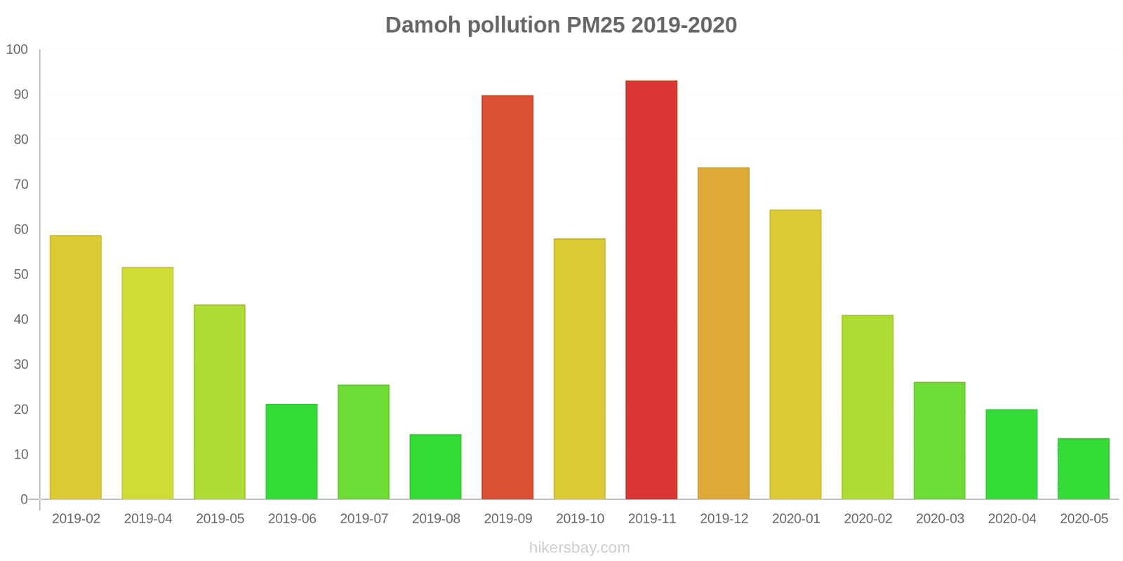 pollution pm25 hikersbay.com