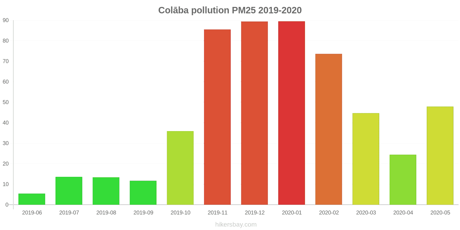 pollution pm25 hikersbay.com