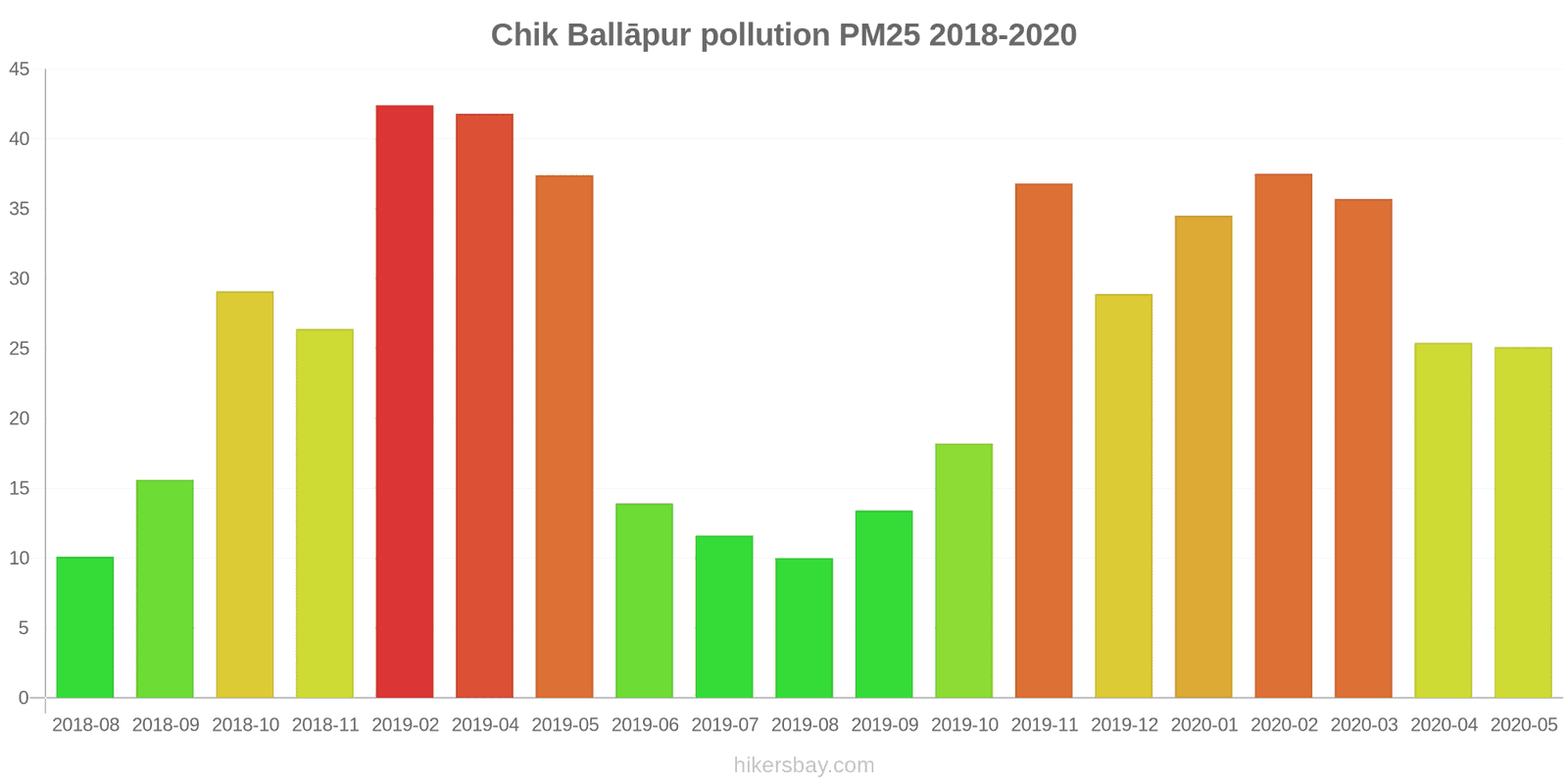 pollution pm25 hikersbay.com