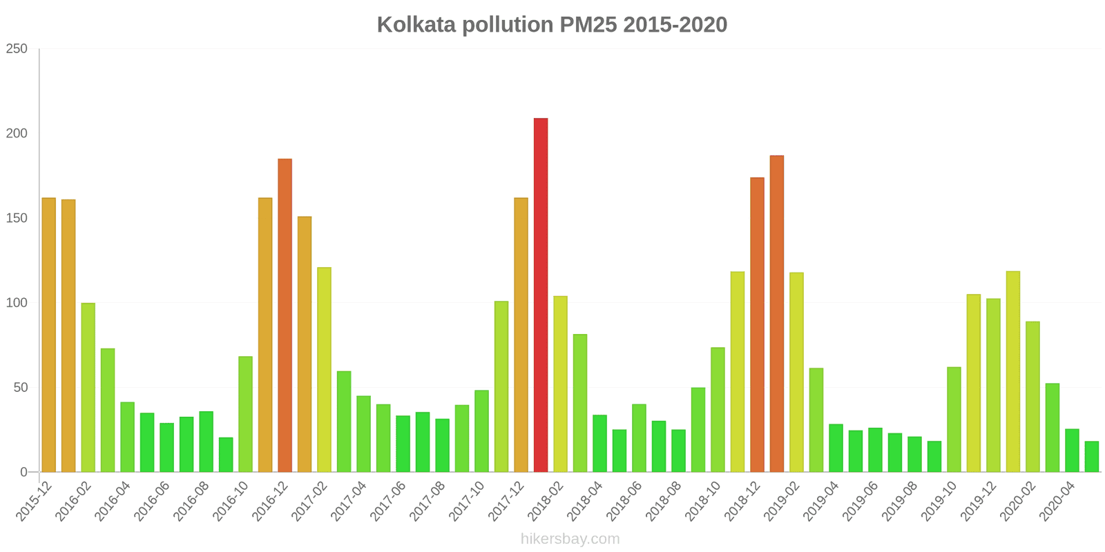 pollution pm25 hikersbay.com