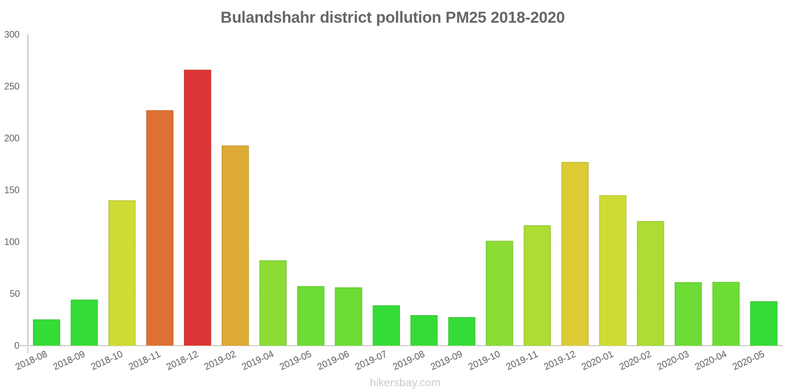 pollution pm25 hikersbay.com