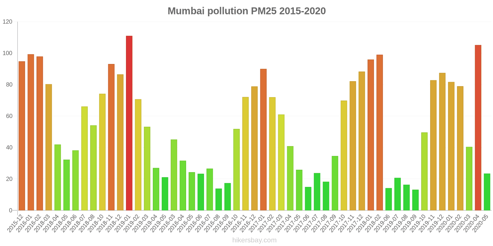 pollution pm25 hikersbay.com