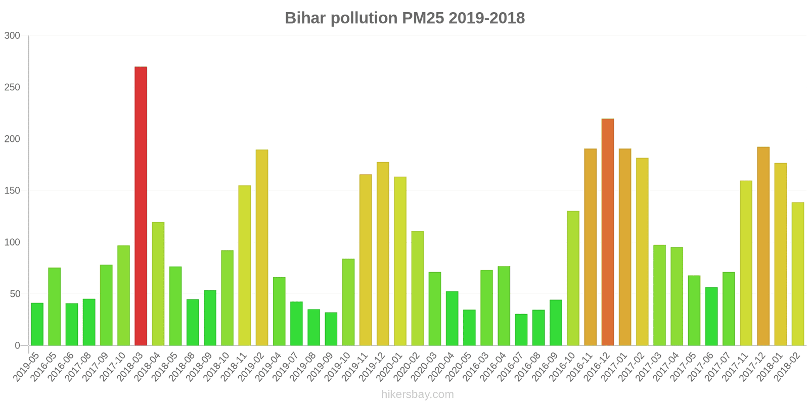 pollution pm25 hikersbay.com