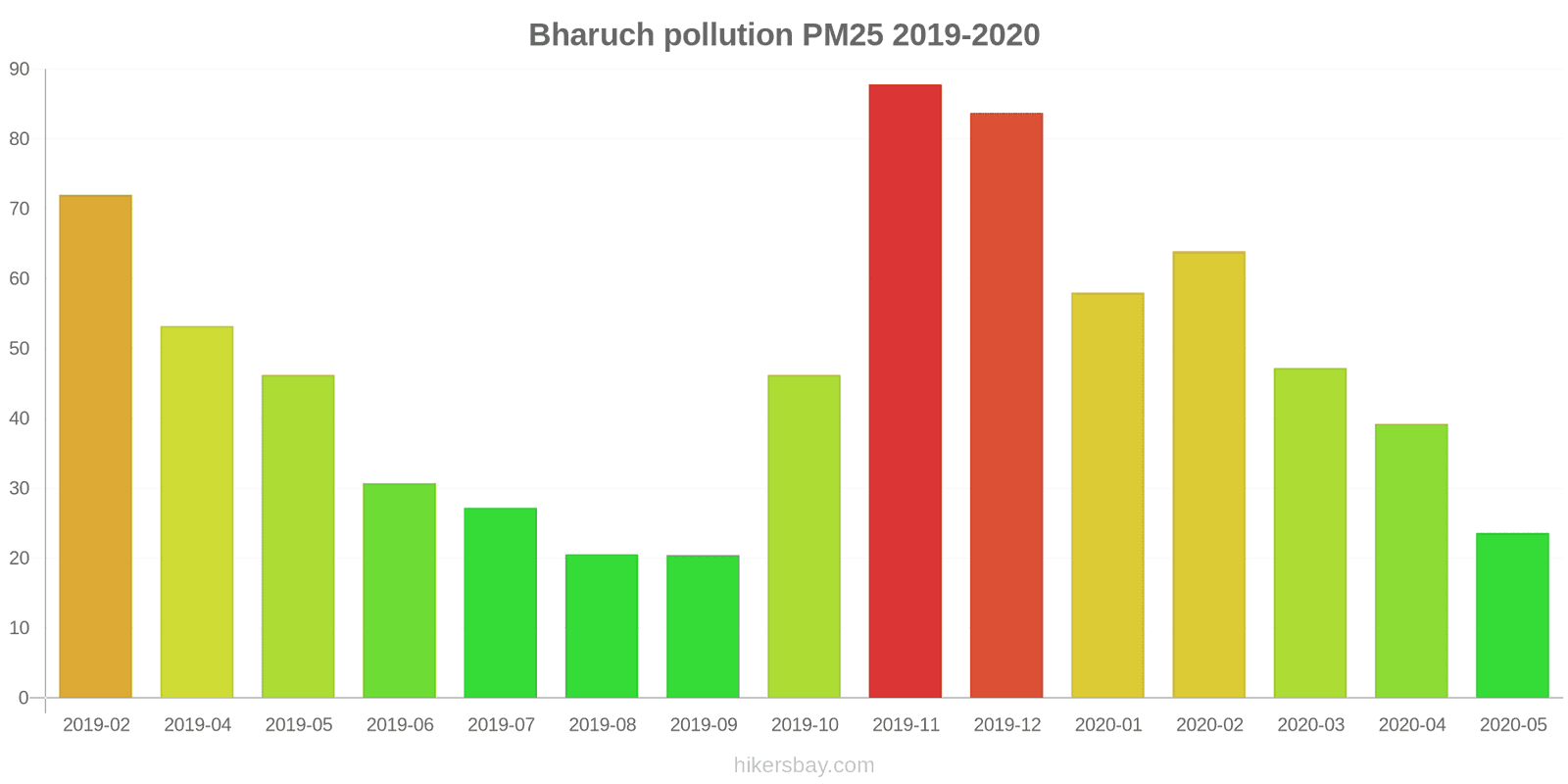 pollution pm25 hikersbay.com