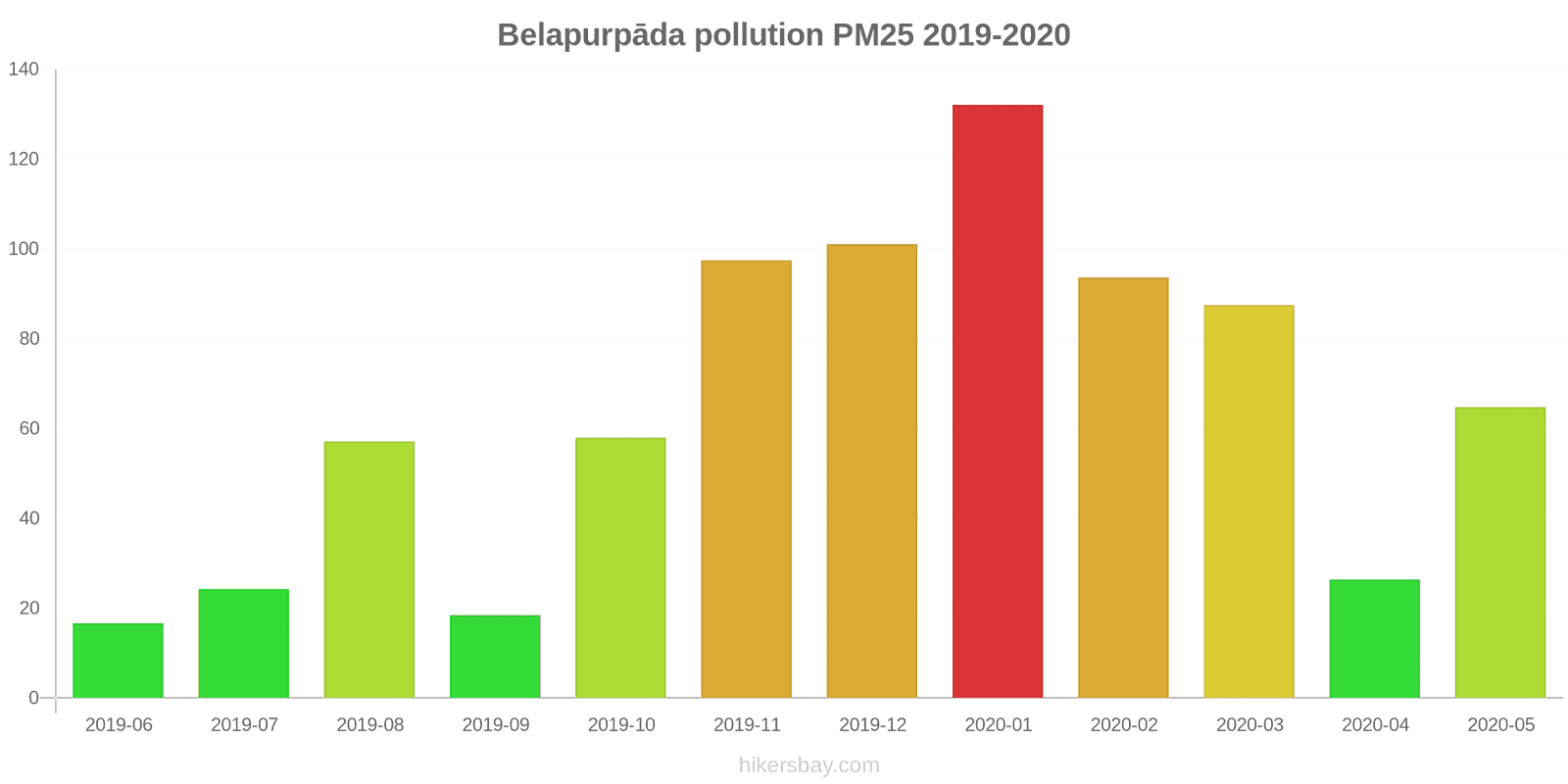pollution pm25 hikersbay.com
