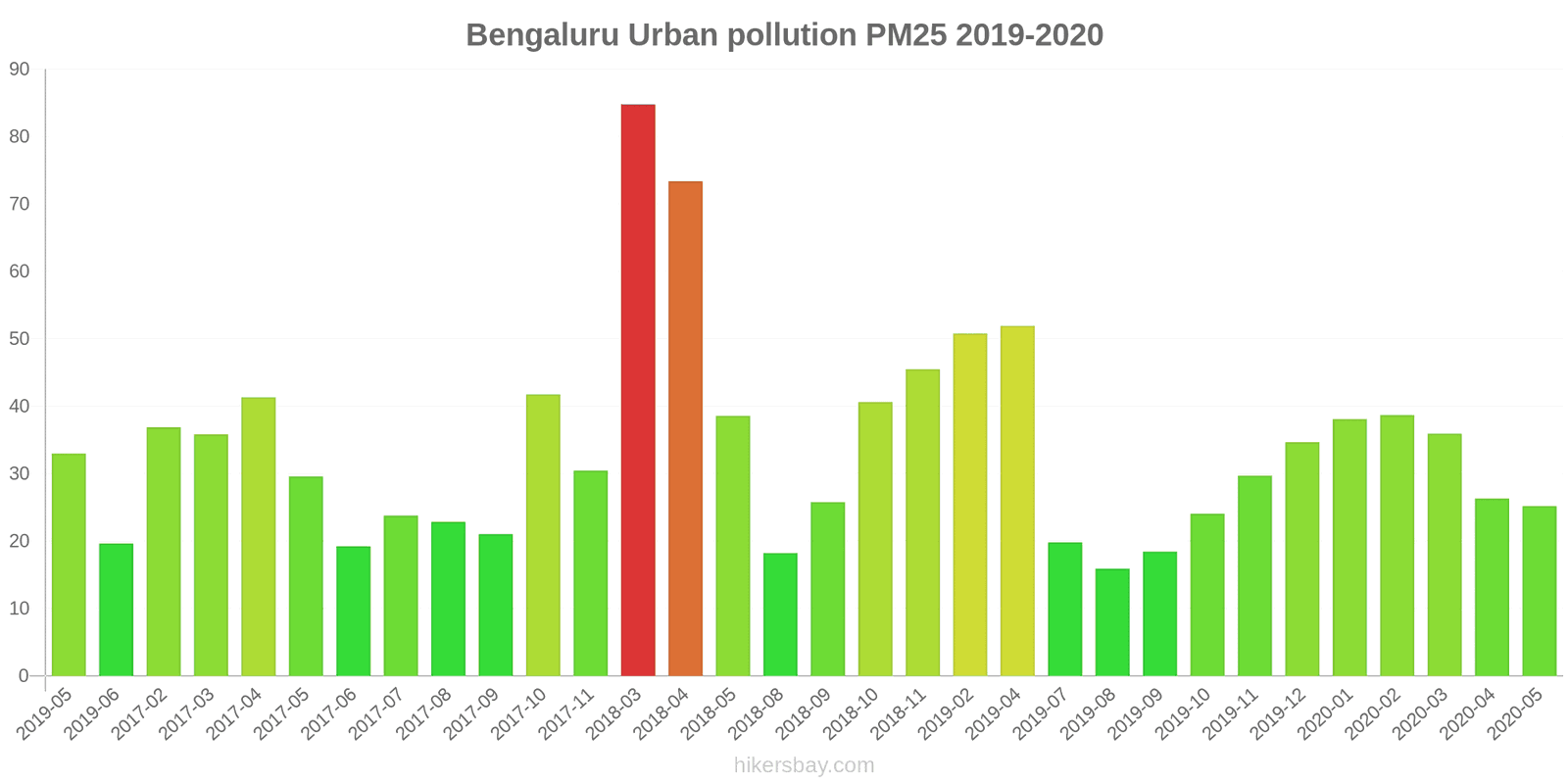 pollution pm25 hikersbay.com