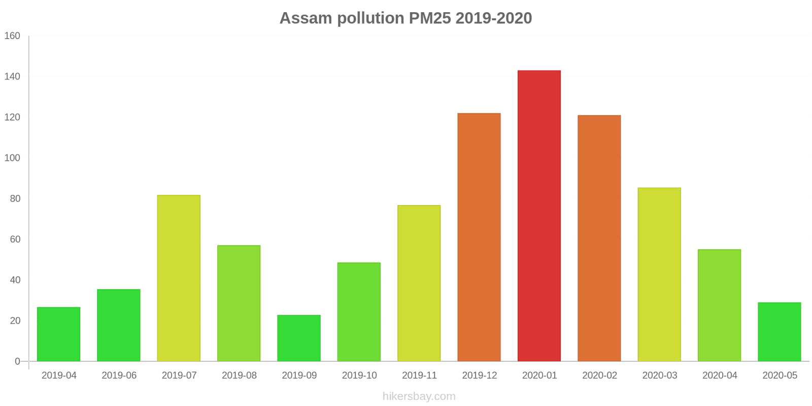 pollution pm25 hikersbay.com