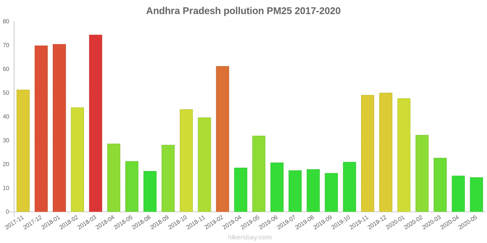 pollution pm25 hikersbay.com