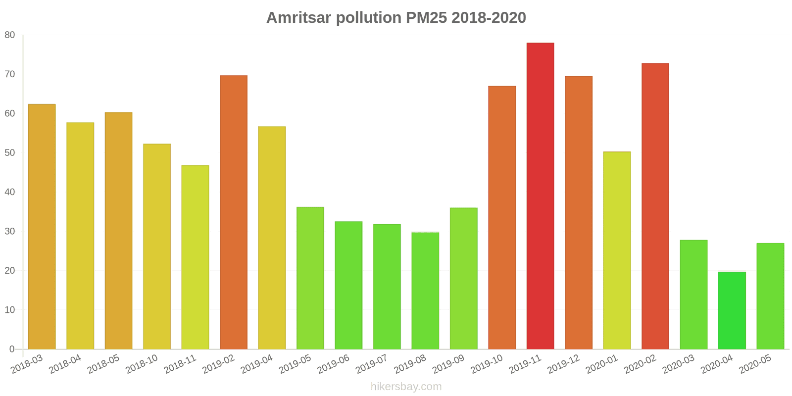 pollution pm25 hikersbay.com