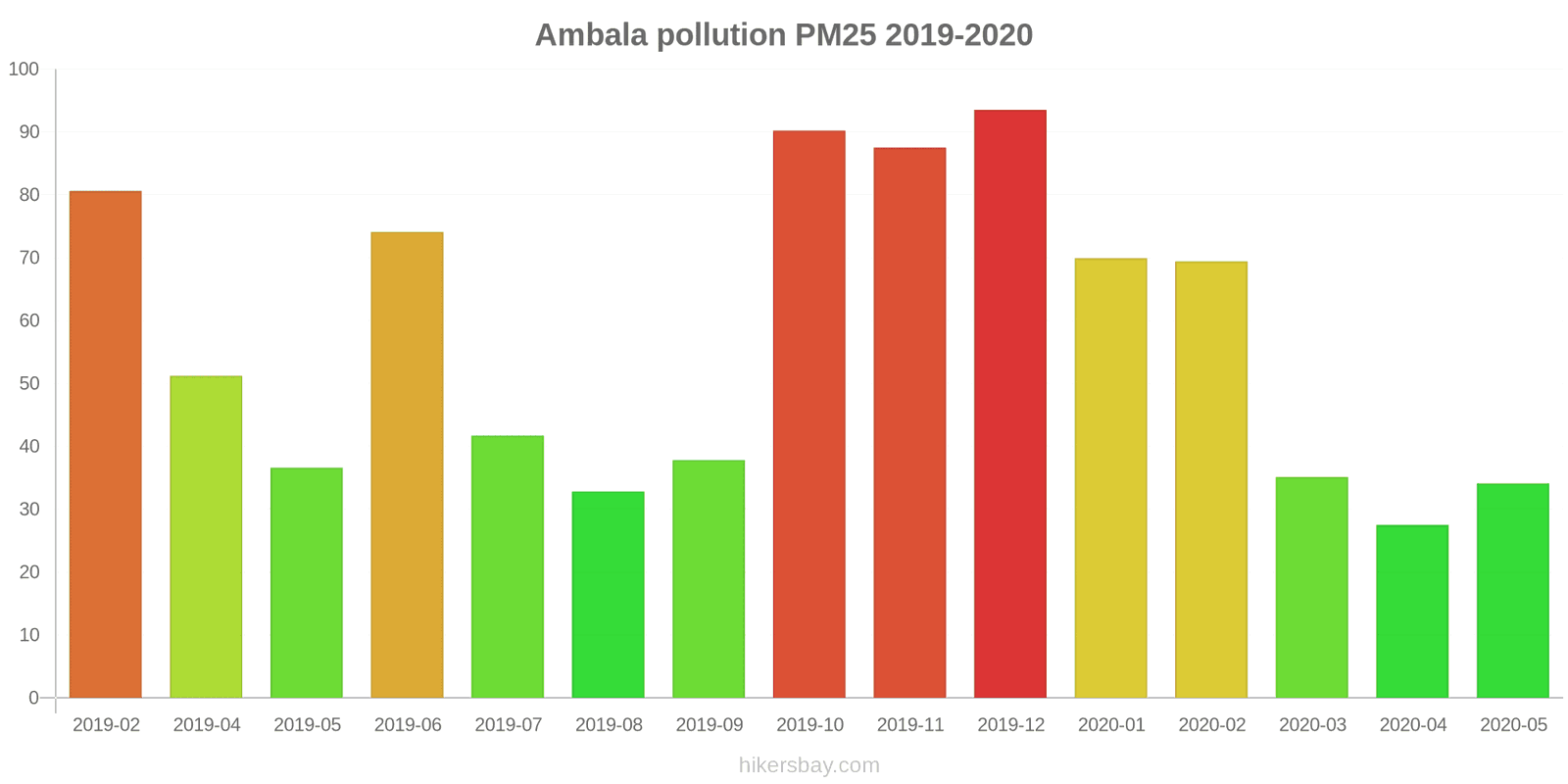 pollution pm25 hikersbay.com