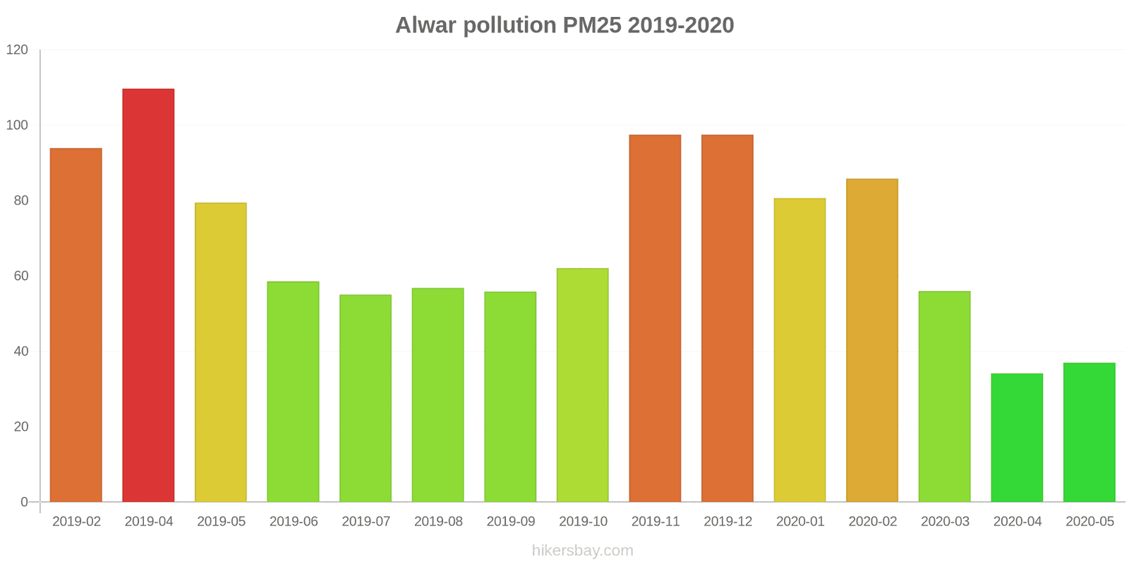 pollution pm25 hikersbay.com