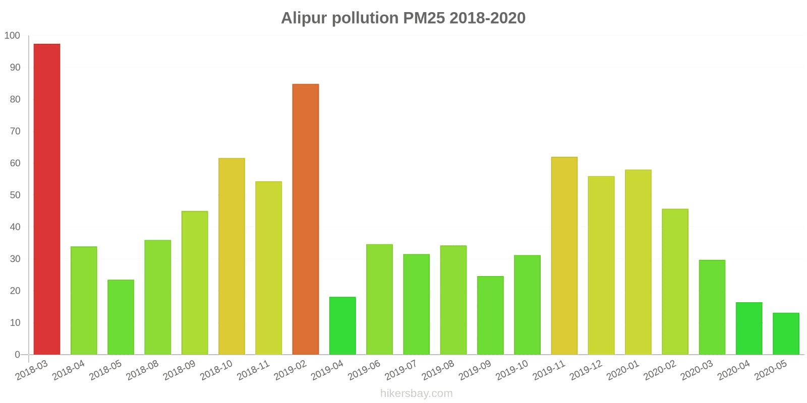 pollution pm25 hikersbay.com