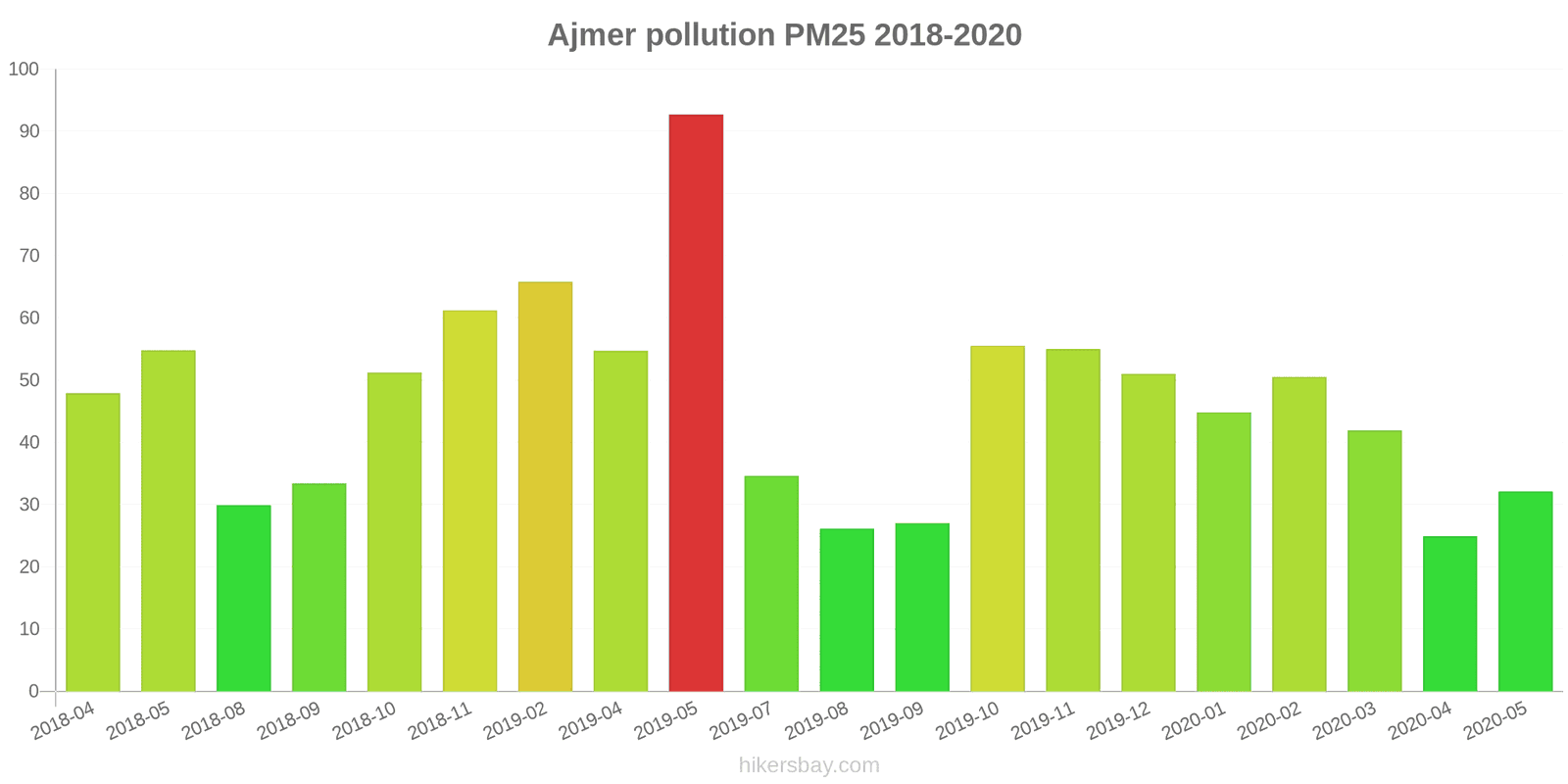 pollution pm25 hikersbay.com