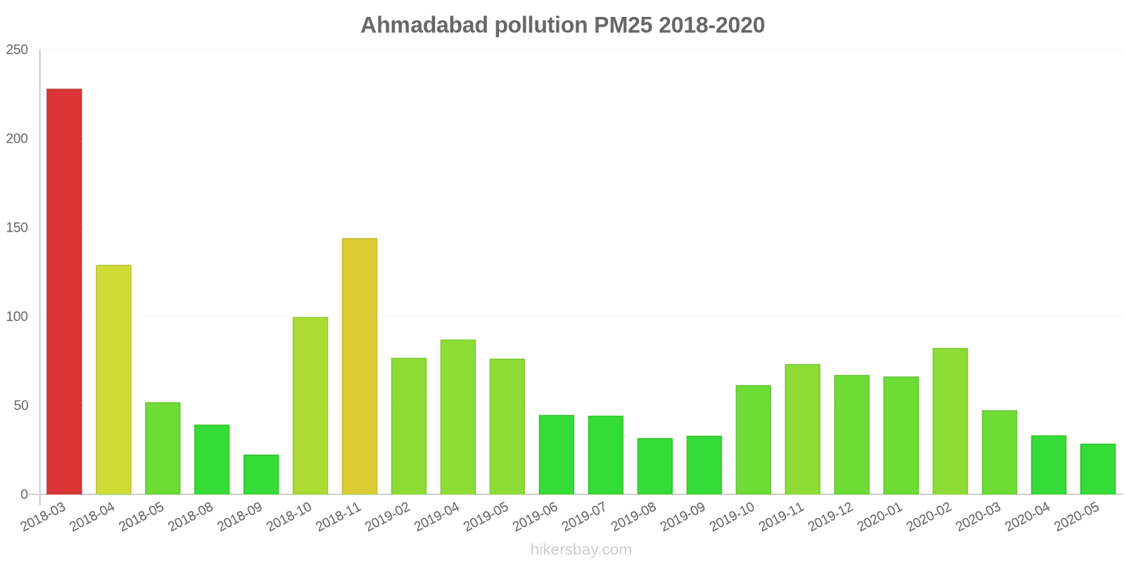 pollution pm25 hikersbay.com