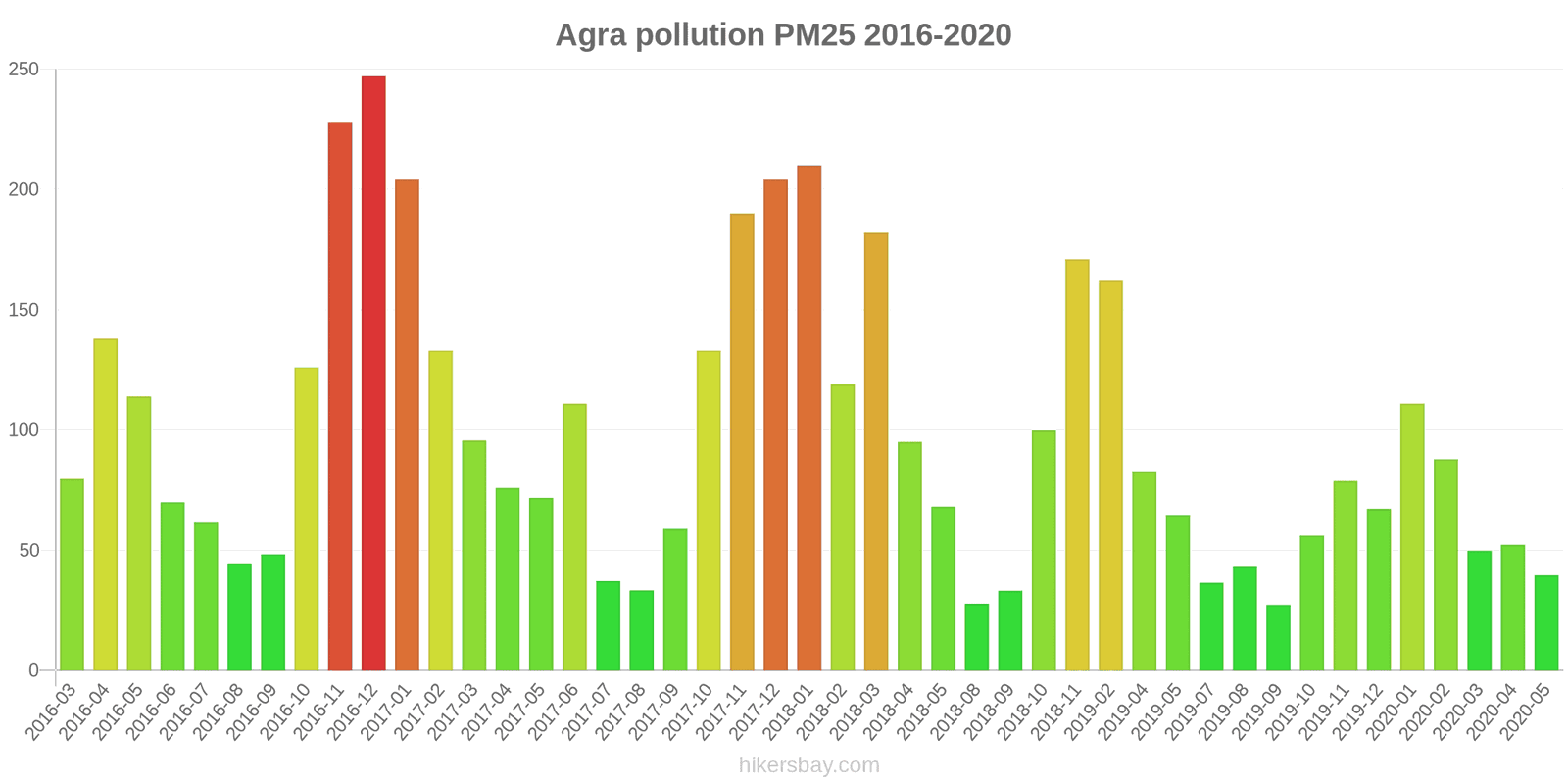 pollution pm25 hikersbay.com